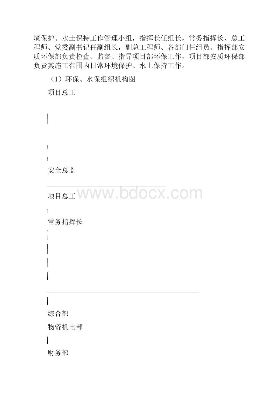 中铁港航局集团连盐铁路工程指挥部环水保管理办法.docx_第2页