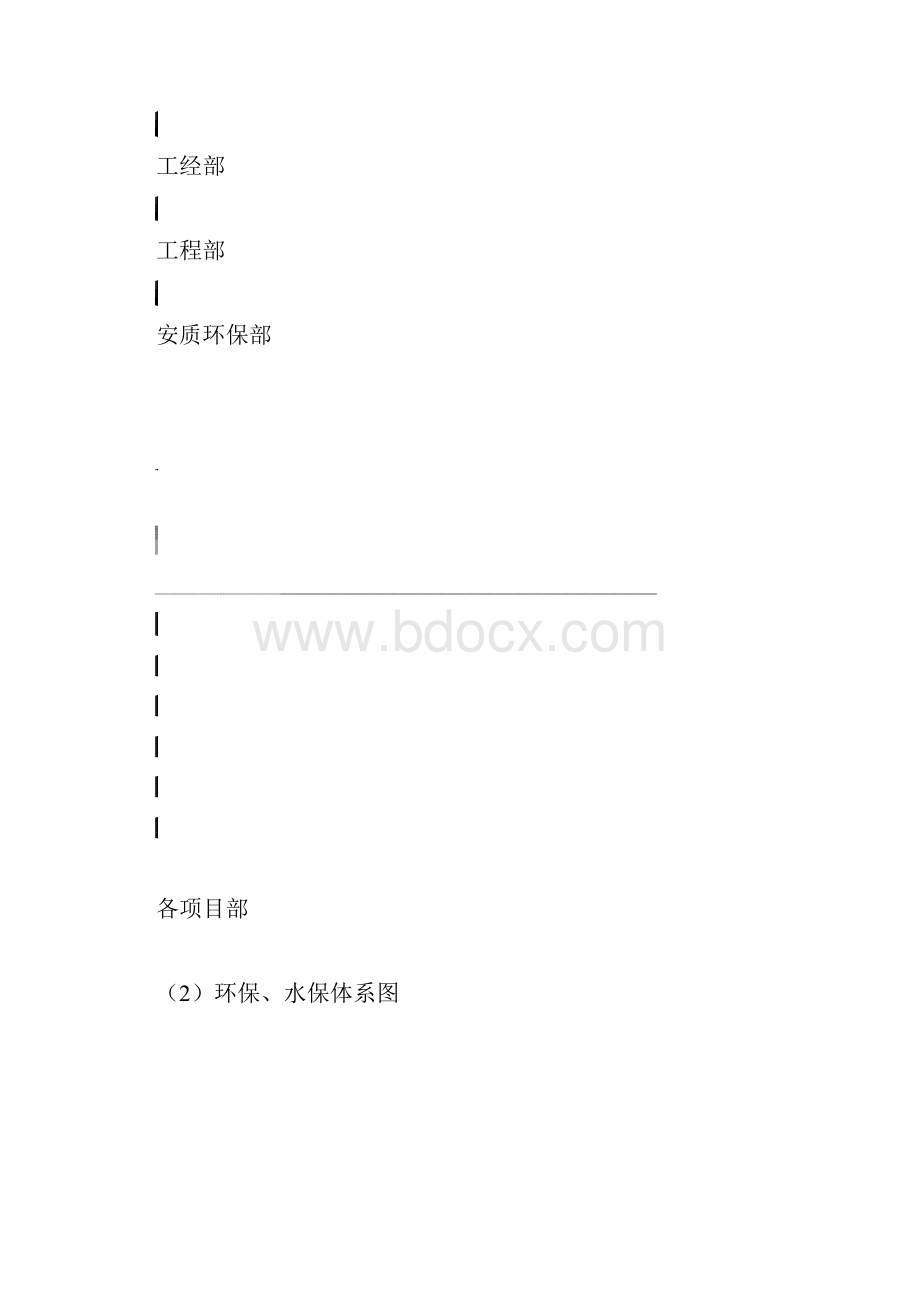 中铁港航局集团连盐铁路工程指挥部环水保管理办法.docx_第3页