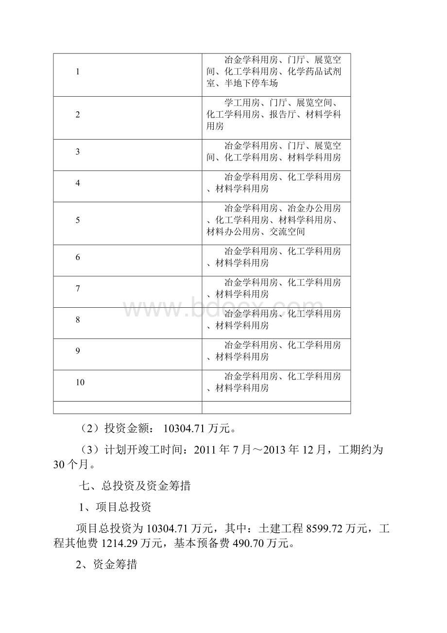 某学院楼项目可行性研究报告.docx_第2页