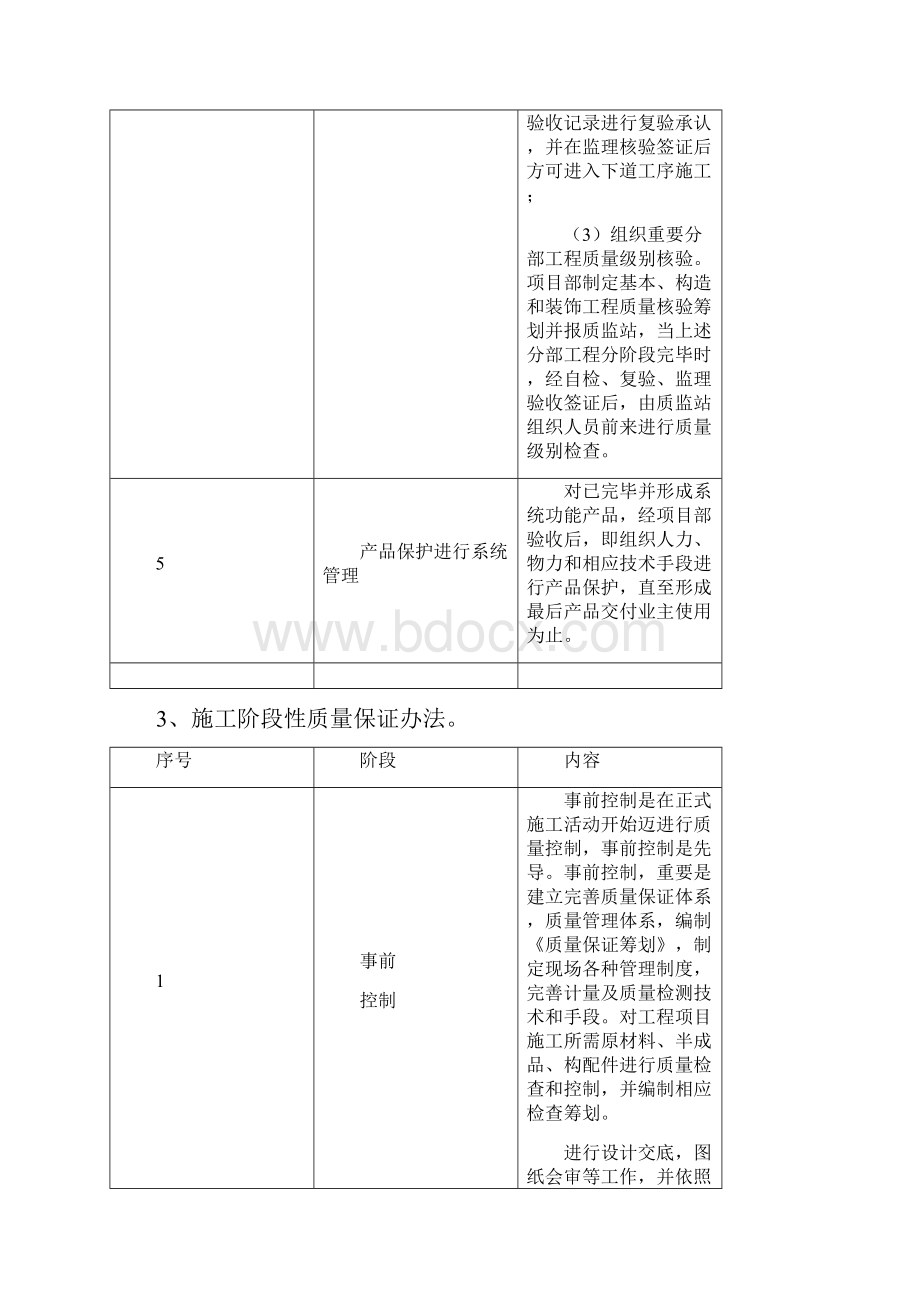 建筑工程质量保证措施样本.docx_第3页