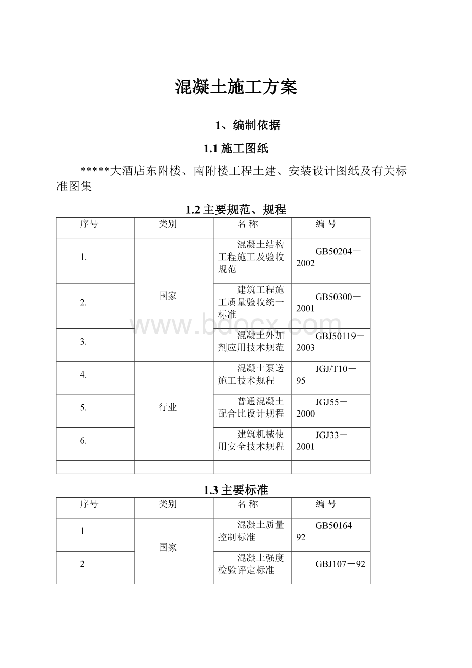 混凝土施工方案.docx_第1页