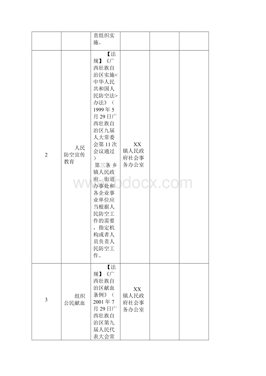 镇人民政府公共服务事项汇总表共59项模板.docx_第2页