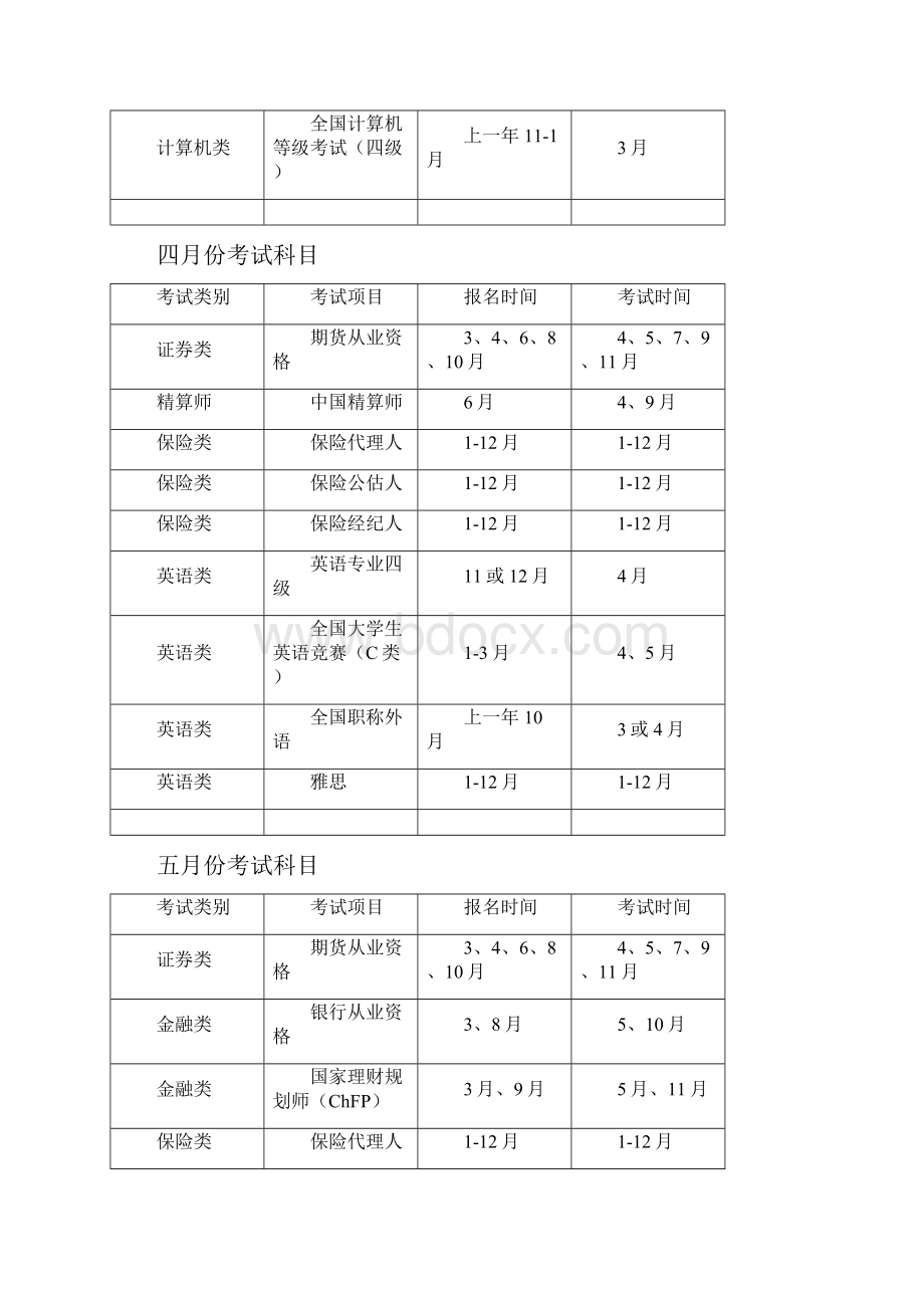 最齐全的各种考证报名考试时间表.docx_第3页