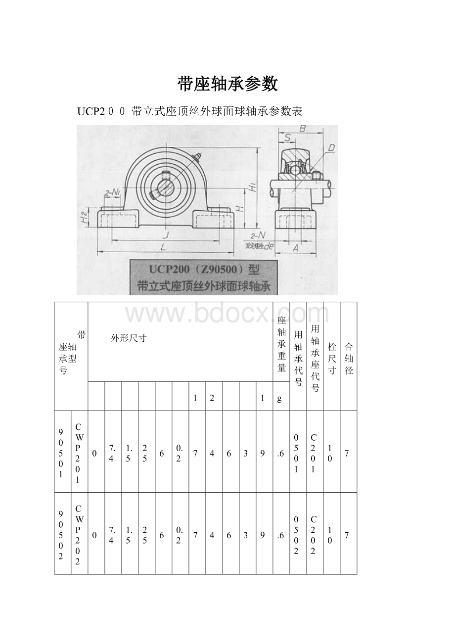 带座轴承参数.docx