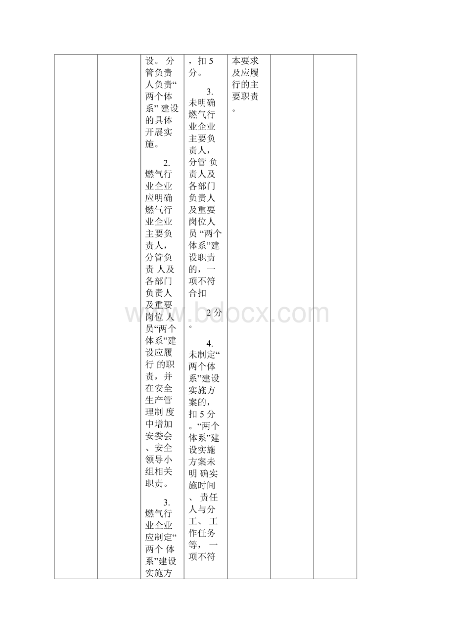 燃气行业企业双重预防体系建设评估标准.docx_第2页