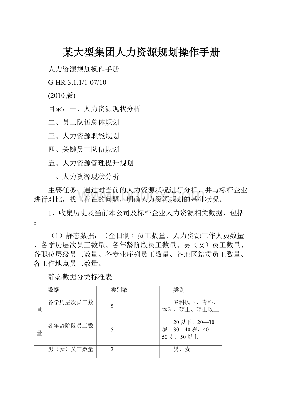 某大型集团人力资源规划操作手册.docx