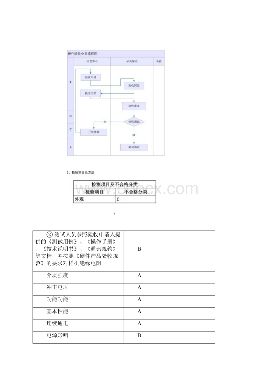 硬件测试流程及方法.docx_第3页