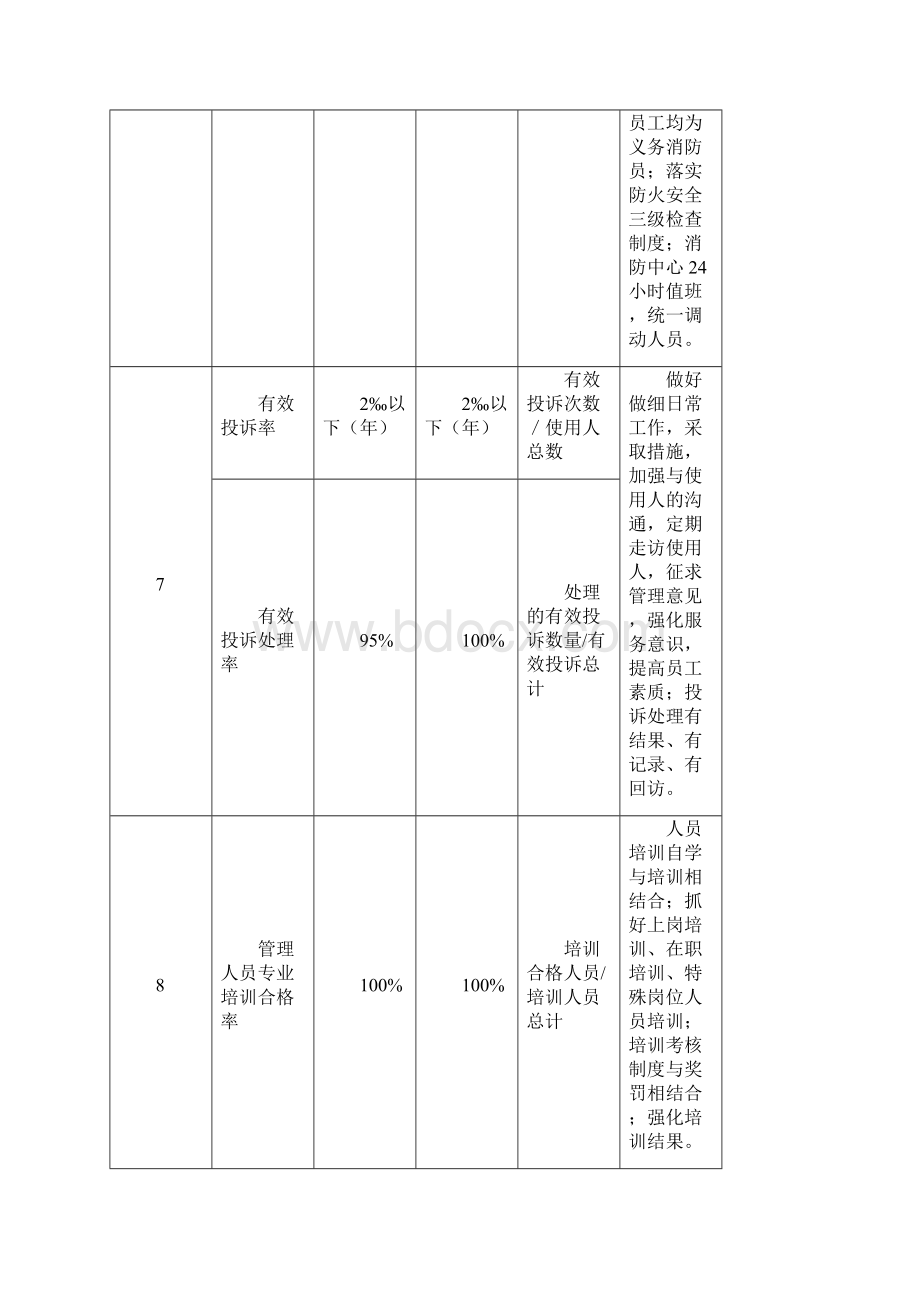 房屋及设备维修养护管理方案.docx_第3页