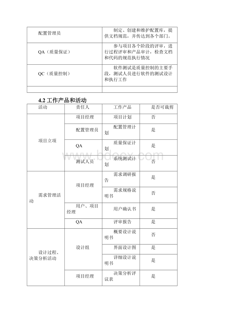 参考借鉴软件质量保证体系docx.docx_第3页