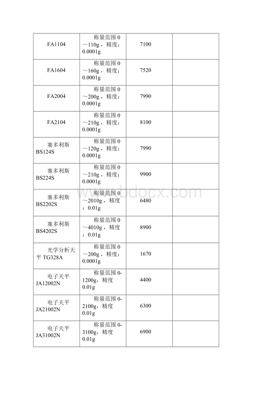 植物组织培养常用设备及价格参考.docx_第2页