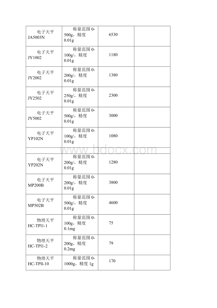 植物组织培养常用设备及价格参考.docx_第3页