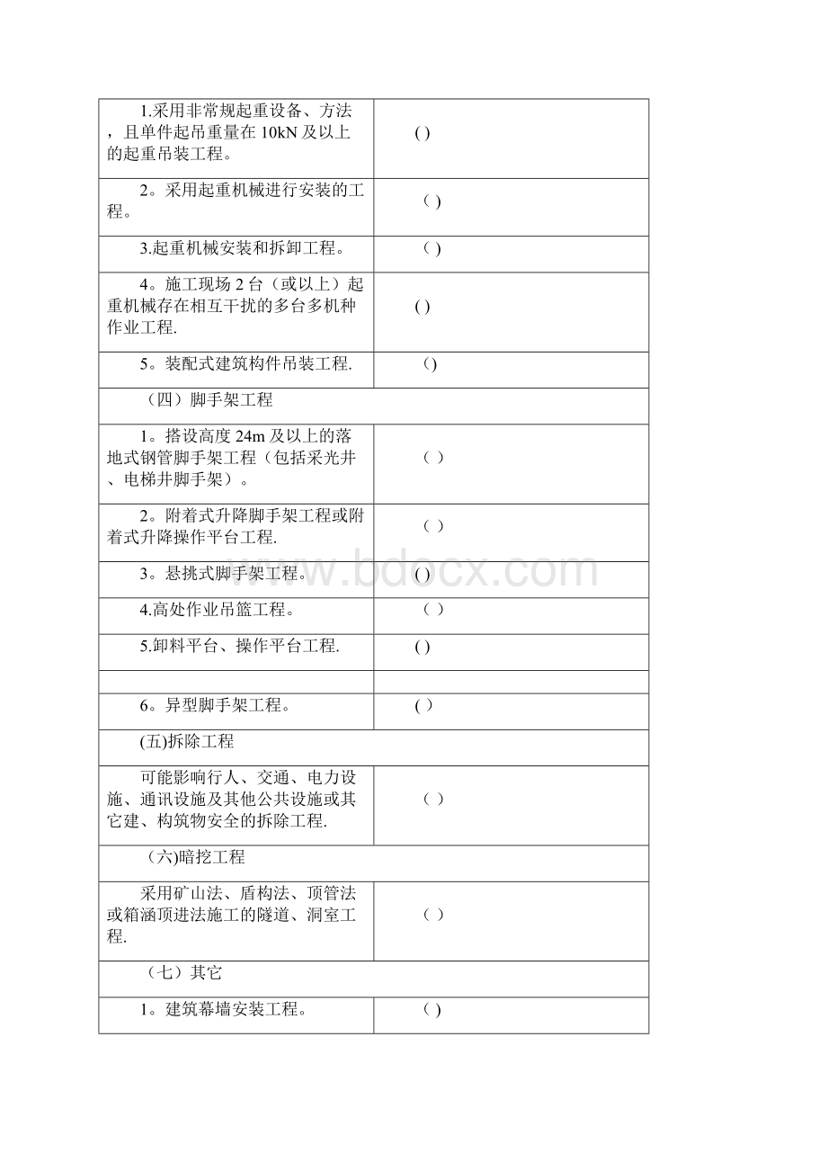 危险性较大的分部分项工程清单汇总.docx_第2页