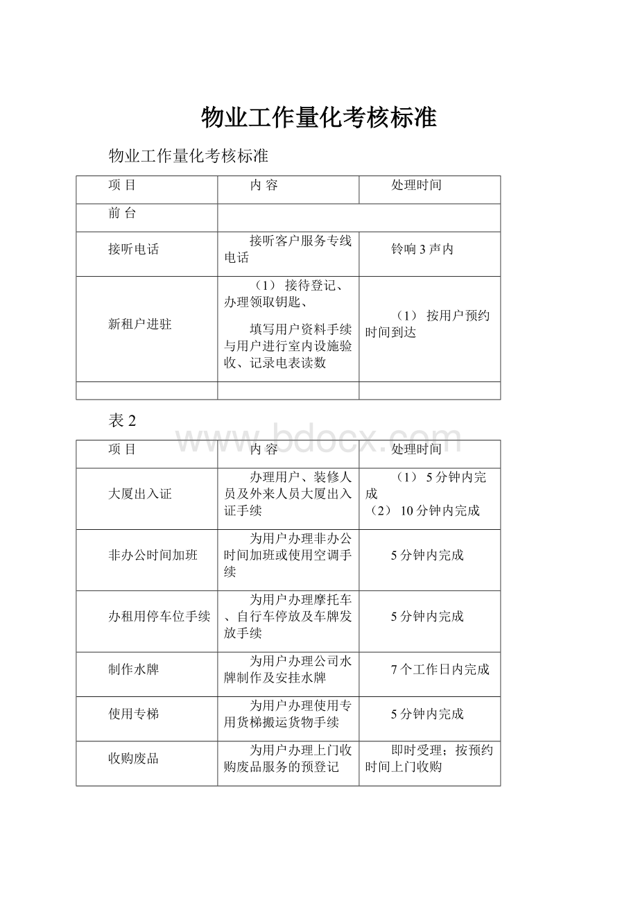 物业工作量化考核标准.docx_第1页