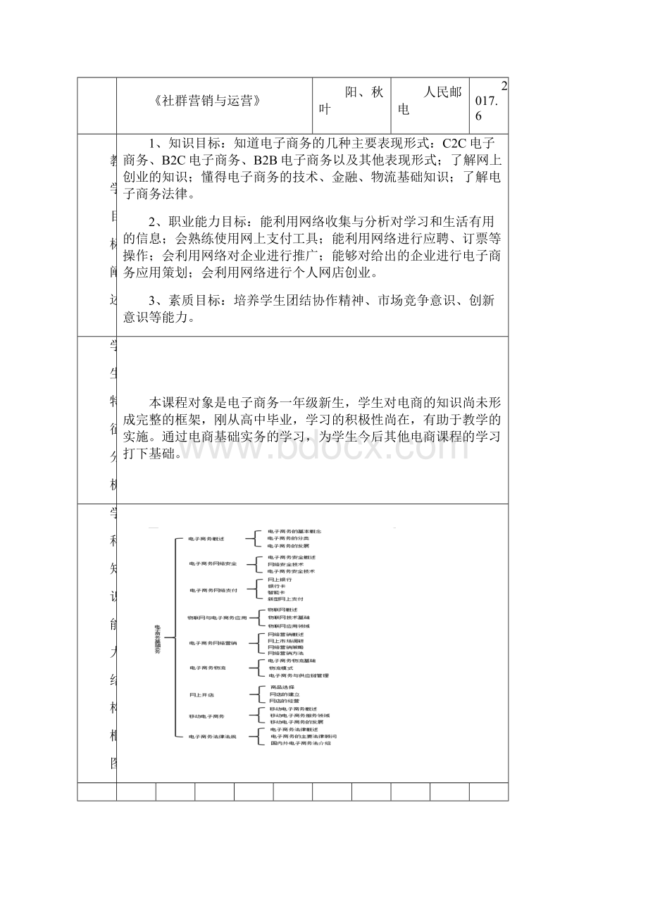 电子商务基础实务课堂教学设计.docx_第2页