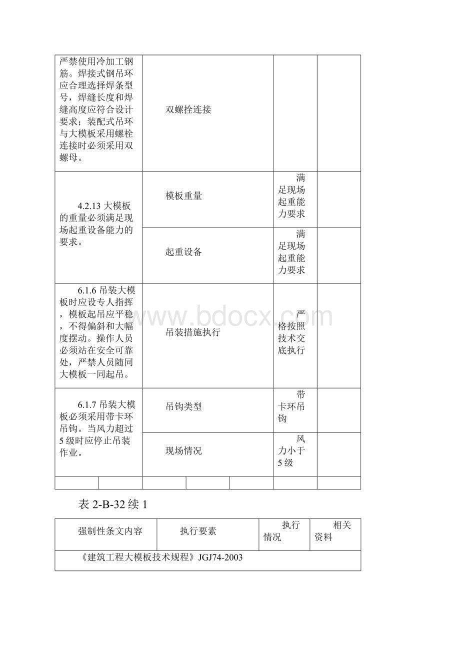 地下结构强条执行记录表.docx_第2页