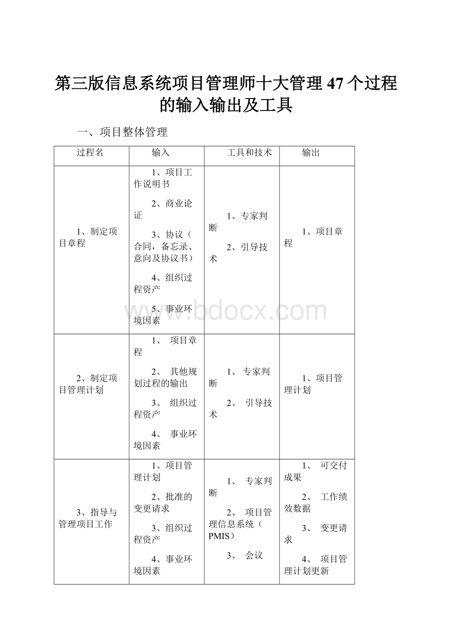 第三版信息系统项目管理师十大管理47个过程的输入输出及工具.docx_第1页