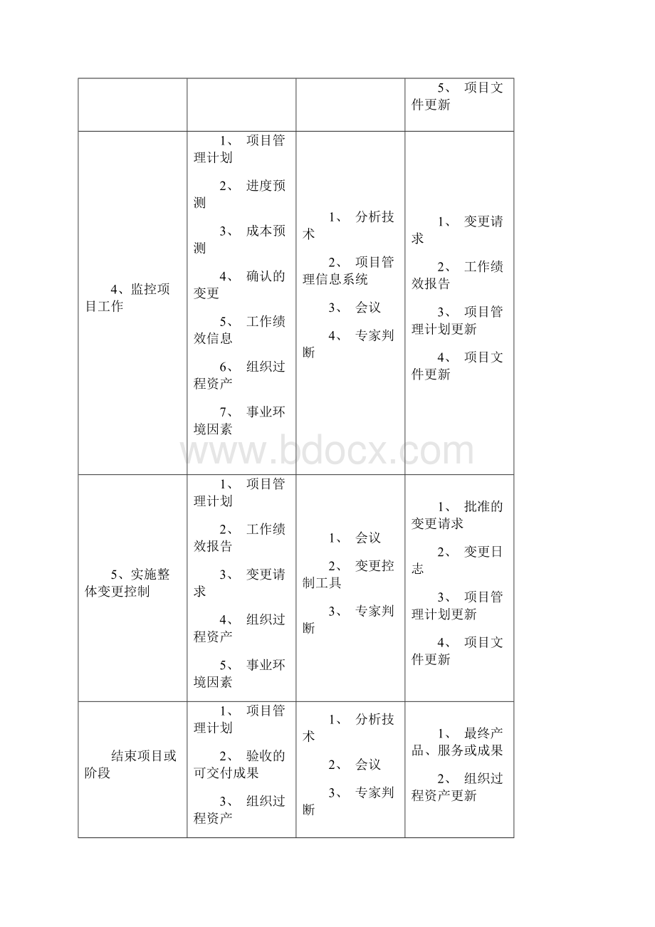 第三版信息系统项目管理师十大管理47个过程的输入输出及工具.docx_第2页