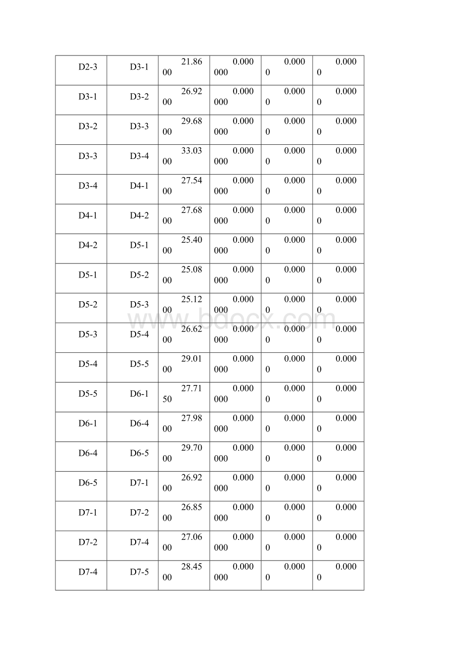 控制网平差报告.docx_第3页