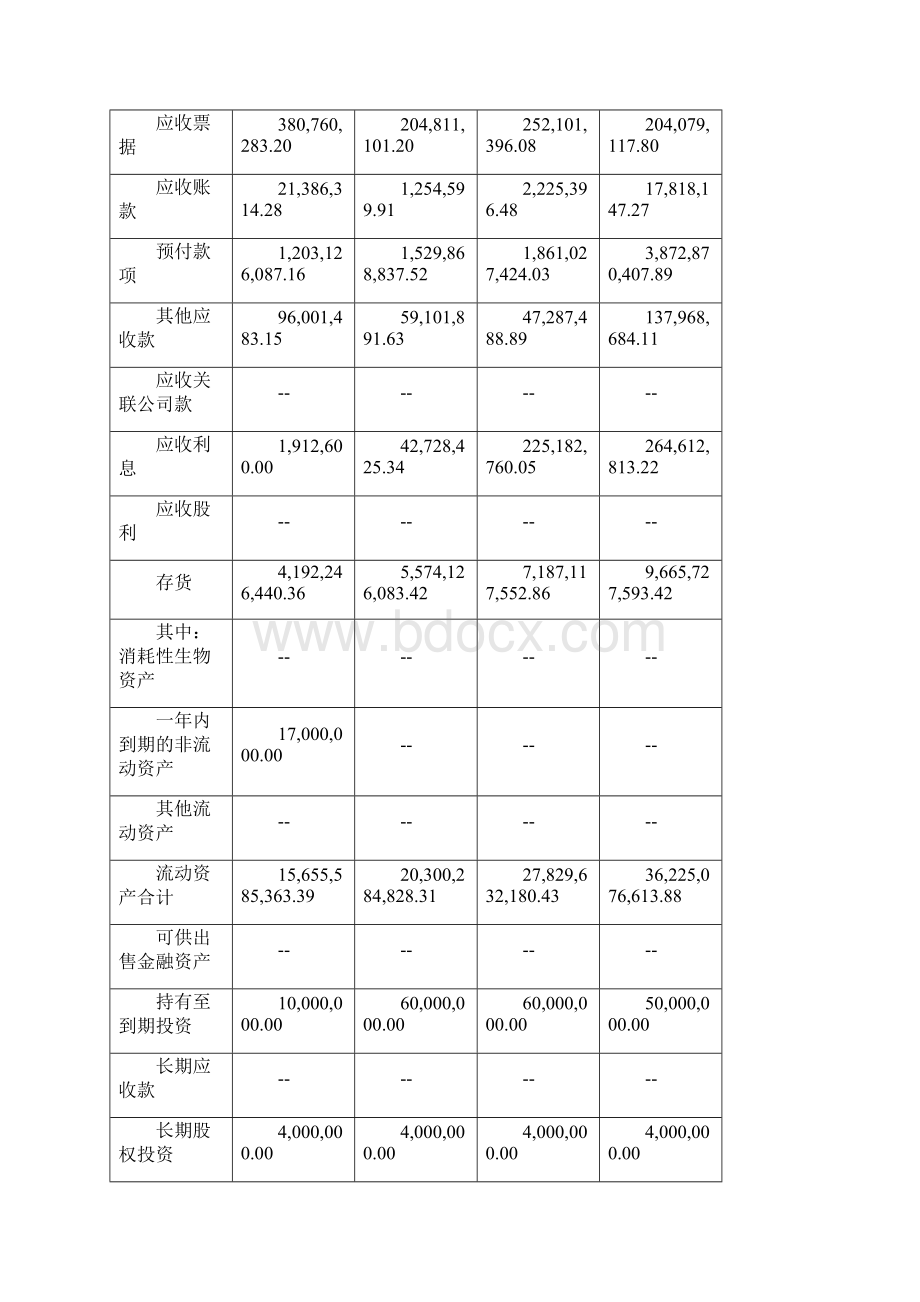 案例一 资产负债表的一般分析 word文档.docx_第2页