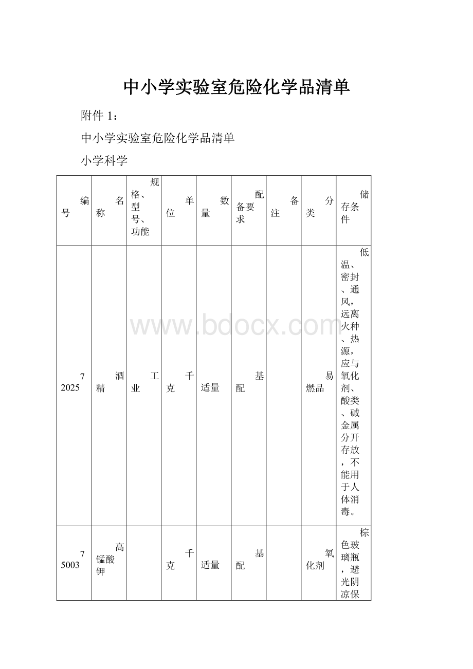 中小学实验室危险化学品清单.docx_第1页