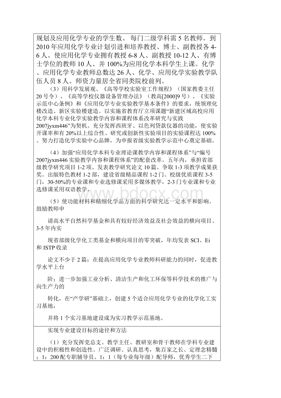 滁州学院专业建设项目.docx_第2页