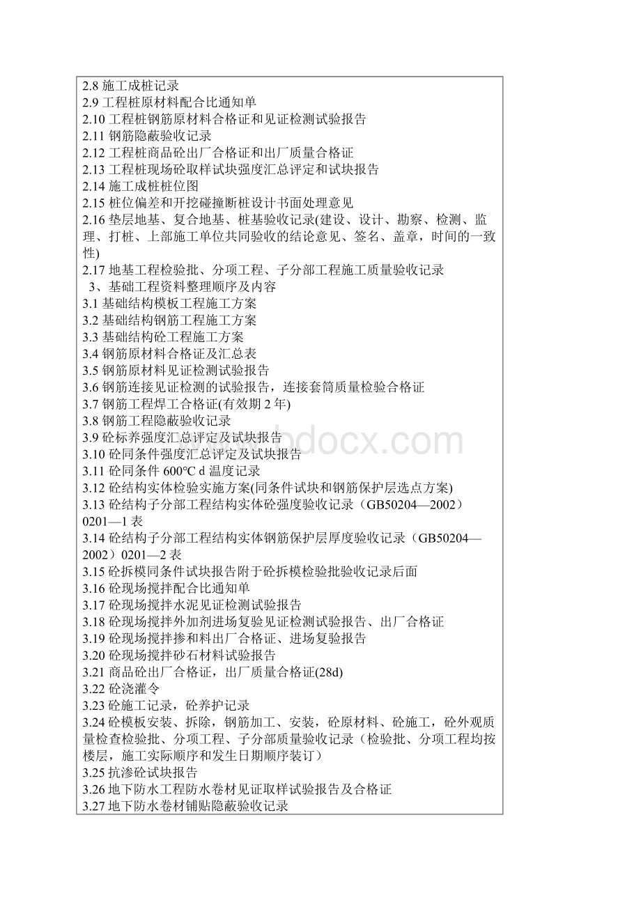 竣工工程档案资料整理内容.docx_第2页