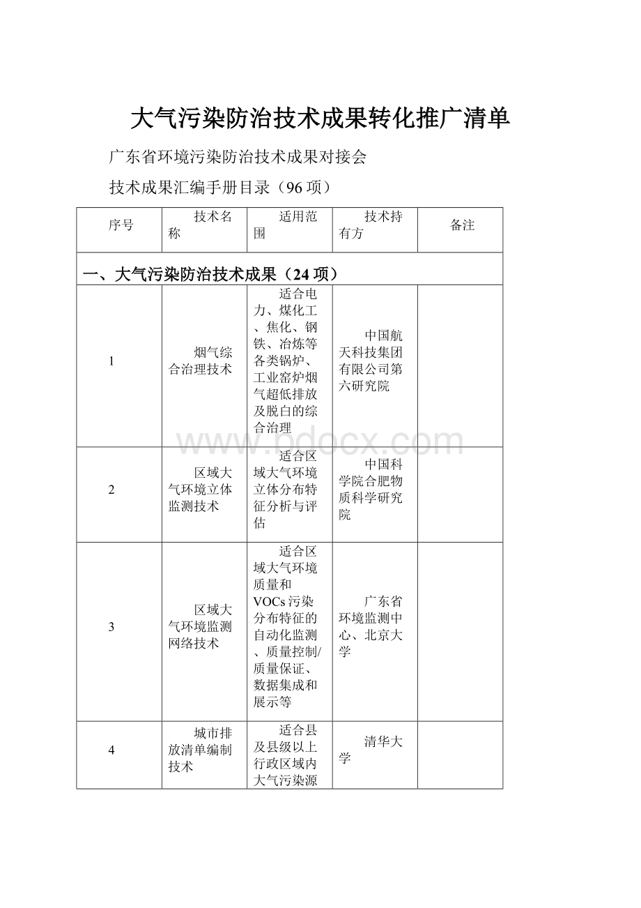 大气污染防治技术成果转化推广清单.docx