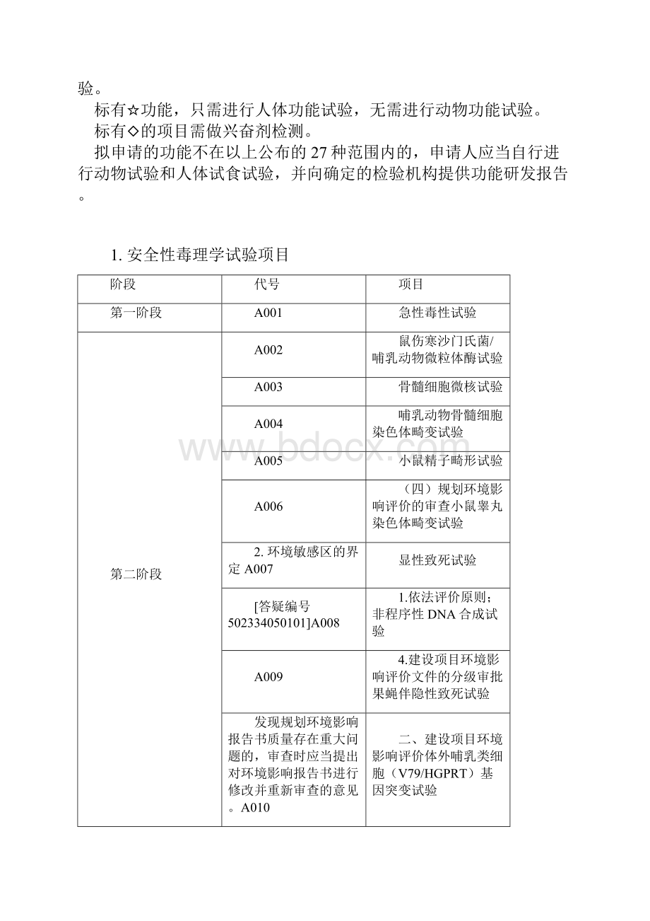 整理保健食品27种功能及试验检测项目.docx_第2页