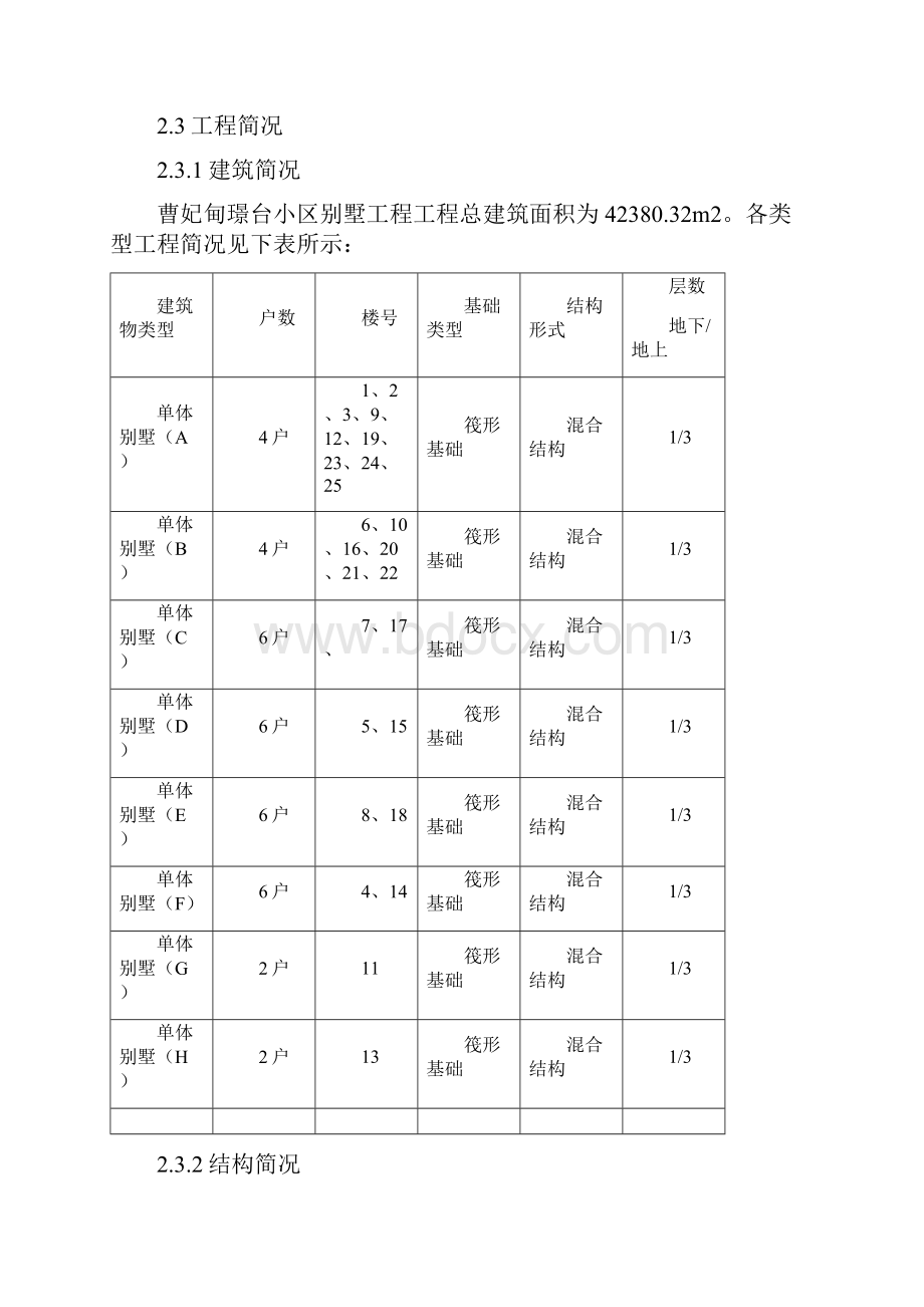 璟台小区别墅施工组织设计.docx_第2页