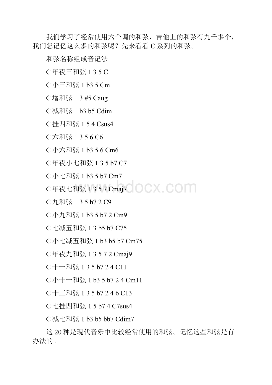 吉他和弦指法图CDEFGAB系列大全之欧阳数创编.docx_第2页