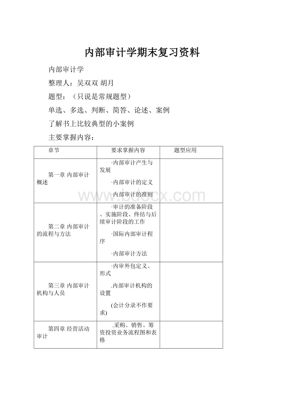 内部审计学期末复习资料.docx_第1页