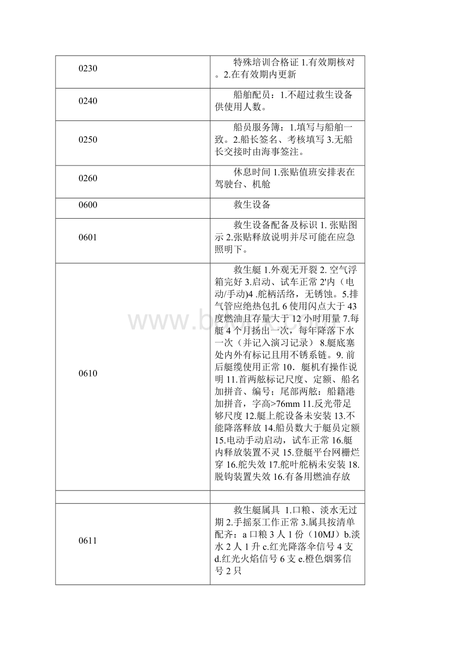 船舶安全检查自查指南.docx_第2页