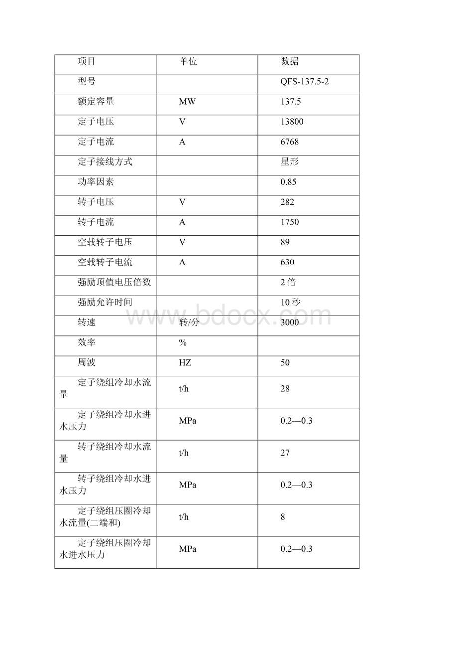 徐州发电厂1375MW电气运行规程.docx_第2页