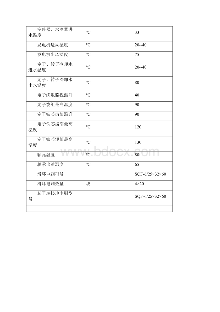 徐州发电厂1375MW电气运行规程.docx_第3页