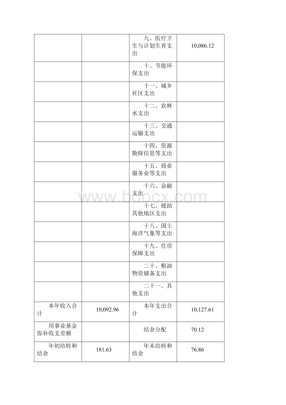 上海嘉定区菊园新区管理委员会汇总.docx_第3页