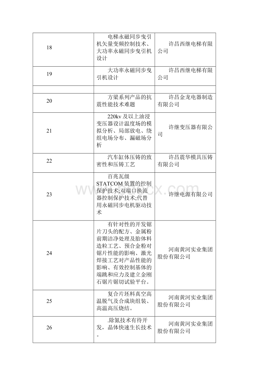 n许昌市重点企业技术需求汇总表fgufp.docx_第3页