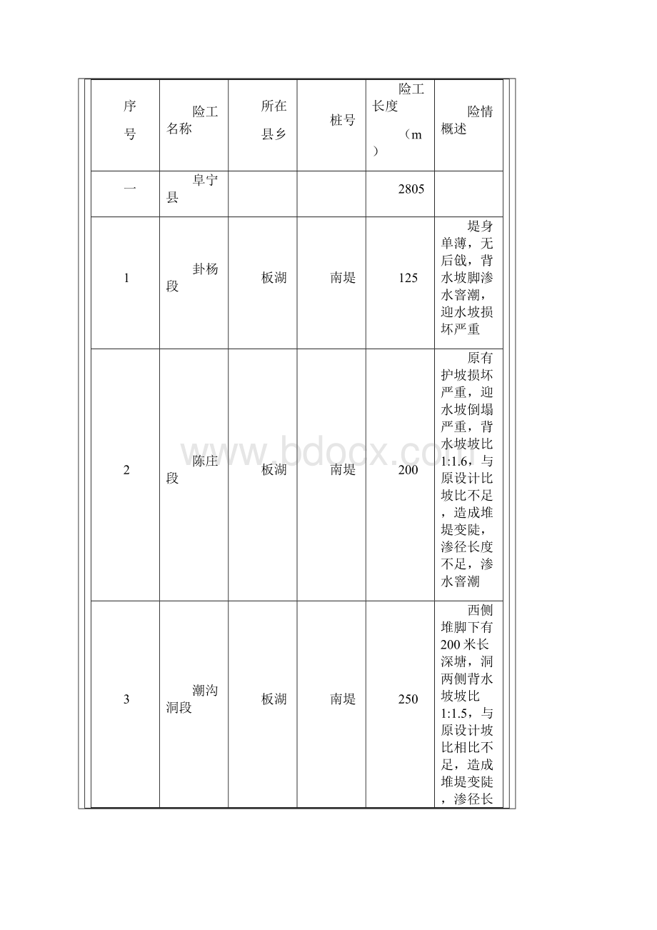 盐城市总渠防洪预案祥解.docx_第3页