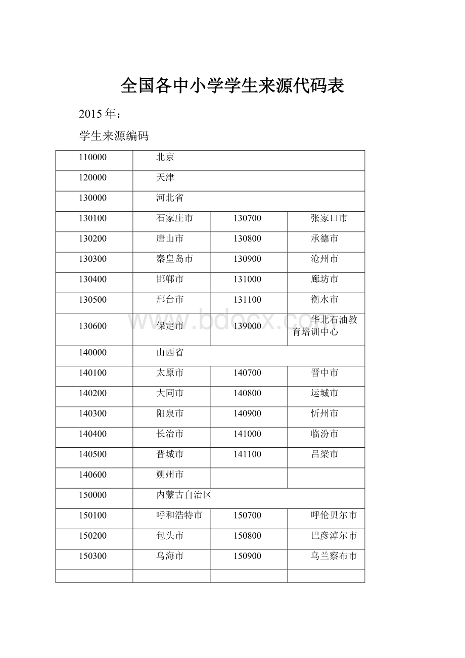 全国各中小学学生来源代码表.docx_第1页