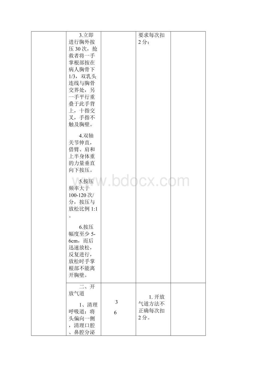 心肺复苏基本生命支持操作考核评分标准单人.docx_第3页