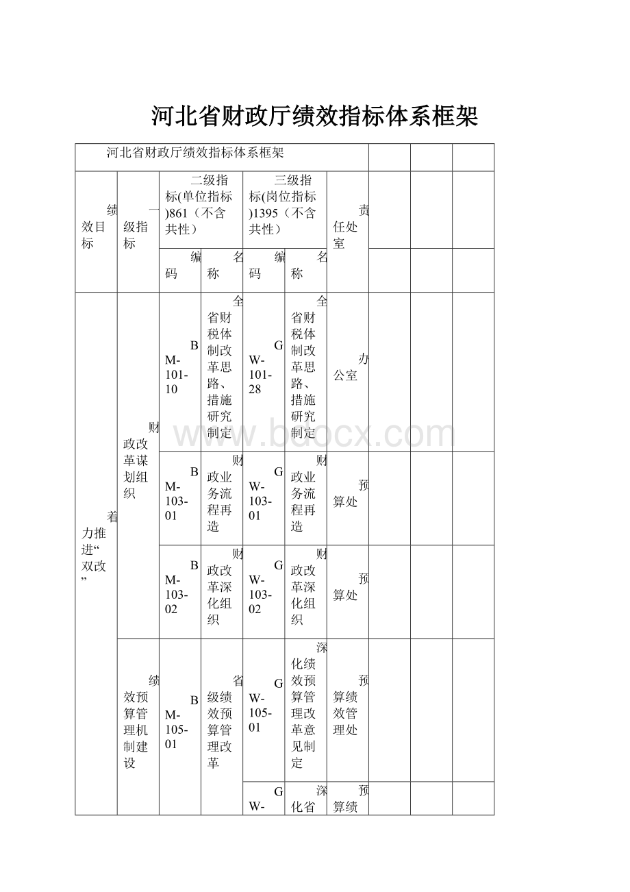 河北省财政厅绩效指标体系框架.docx_第1页