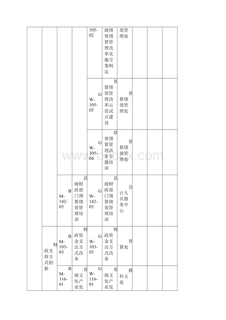 河北省财政厅绩效指标体系框架.docx_第2页