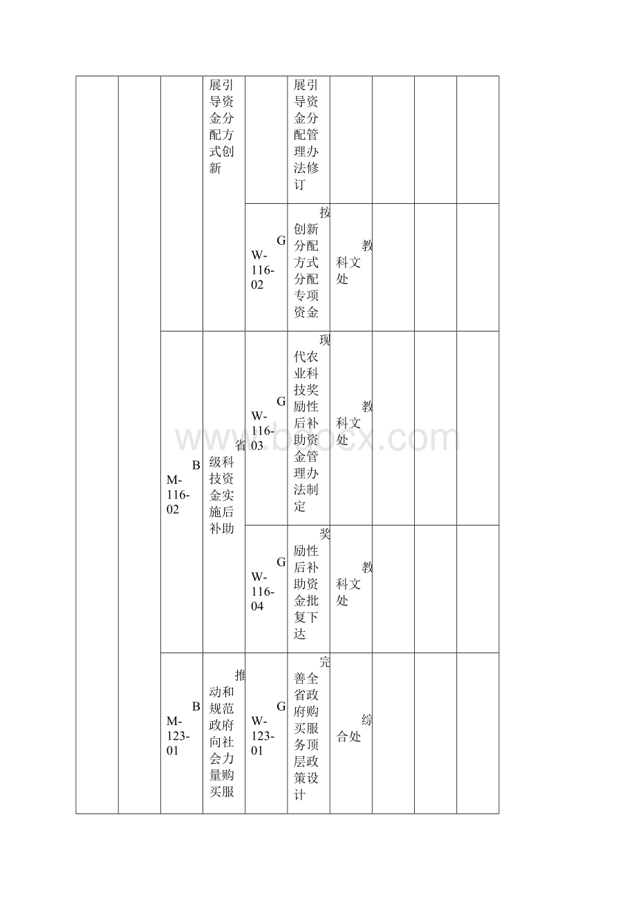 河北省财政厅绩效指标体系框架.docx_第3页