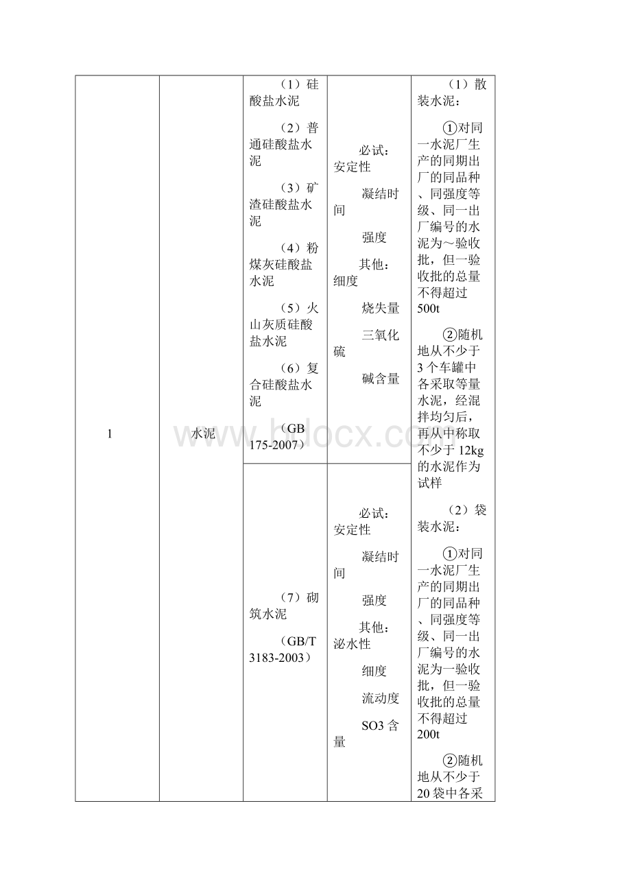 建筑材料见证取样.docx_第2页