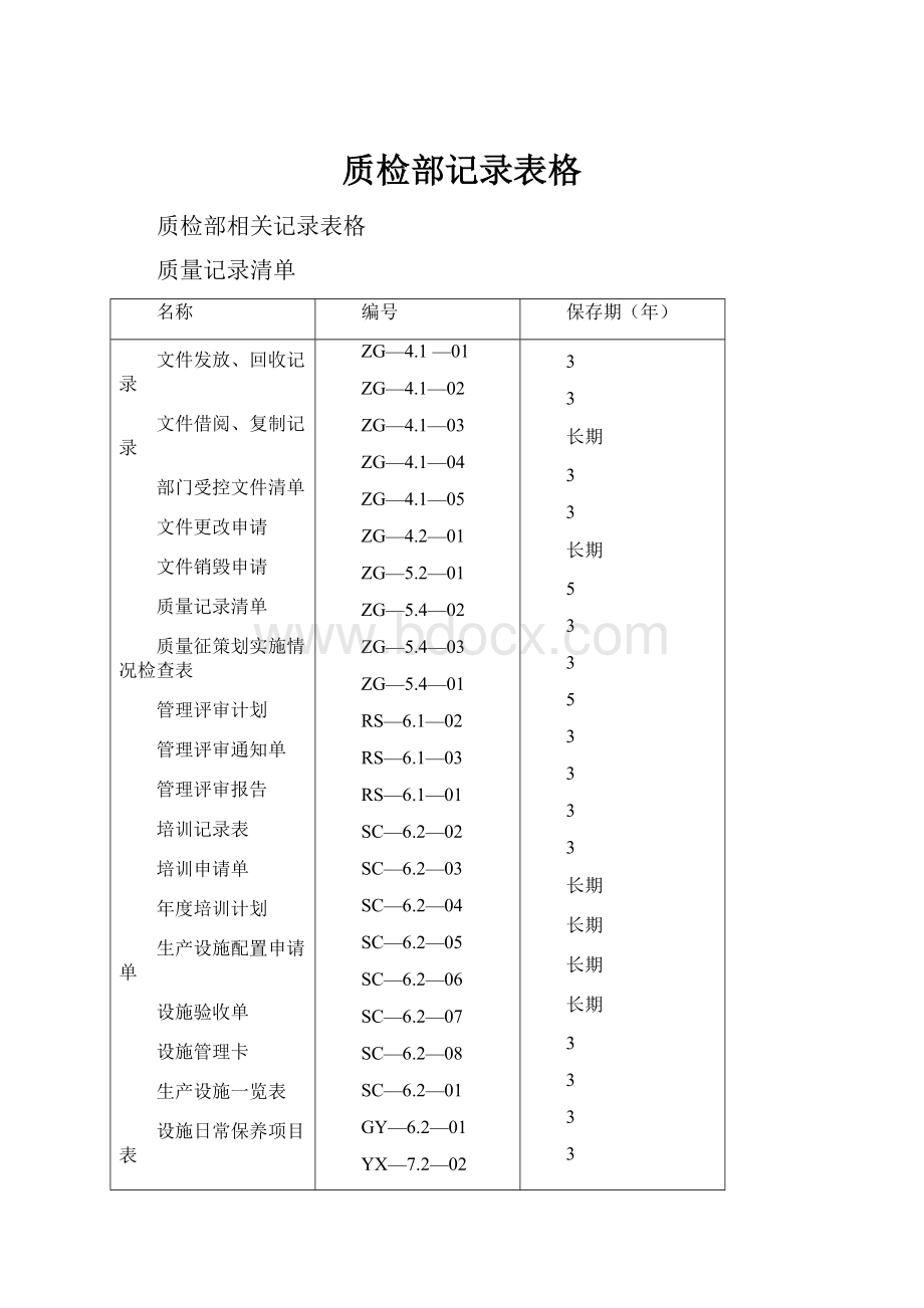 质检部记录表格.docx