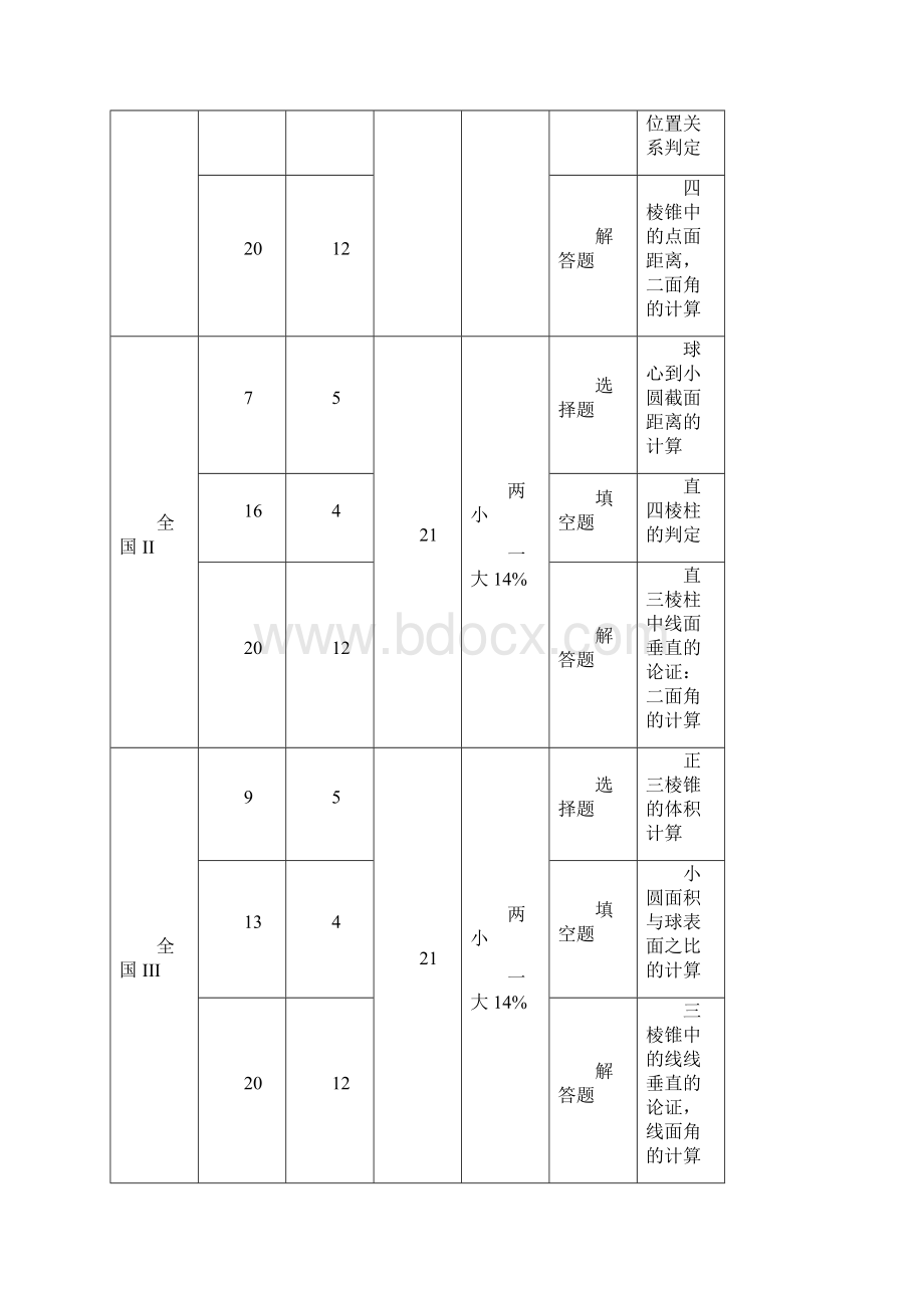 立体几何高考命题走向传统与创新的有机结合.docx_第2页