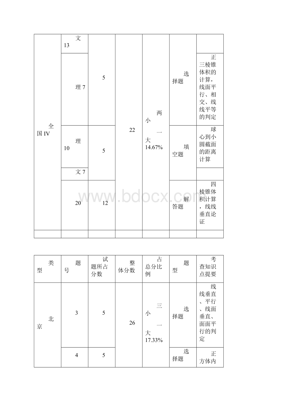 立体几何高考命题走向传统与创新的有机结合.docx_第3页