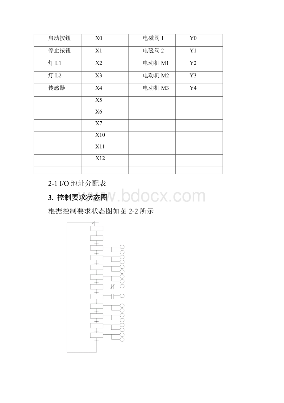 自动送料装车系统.docx_第3页