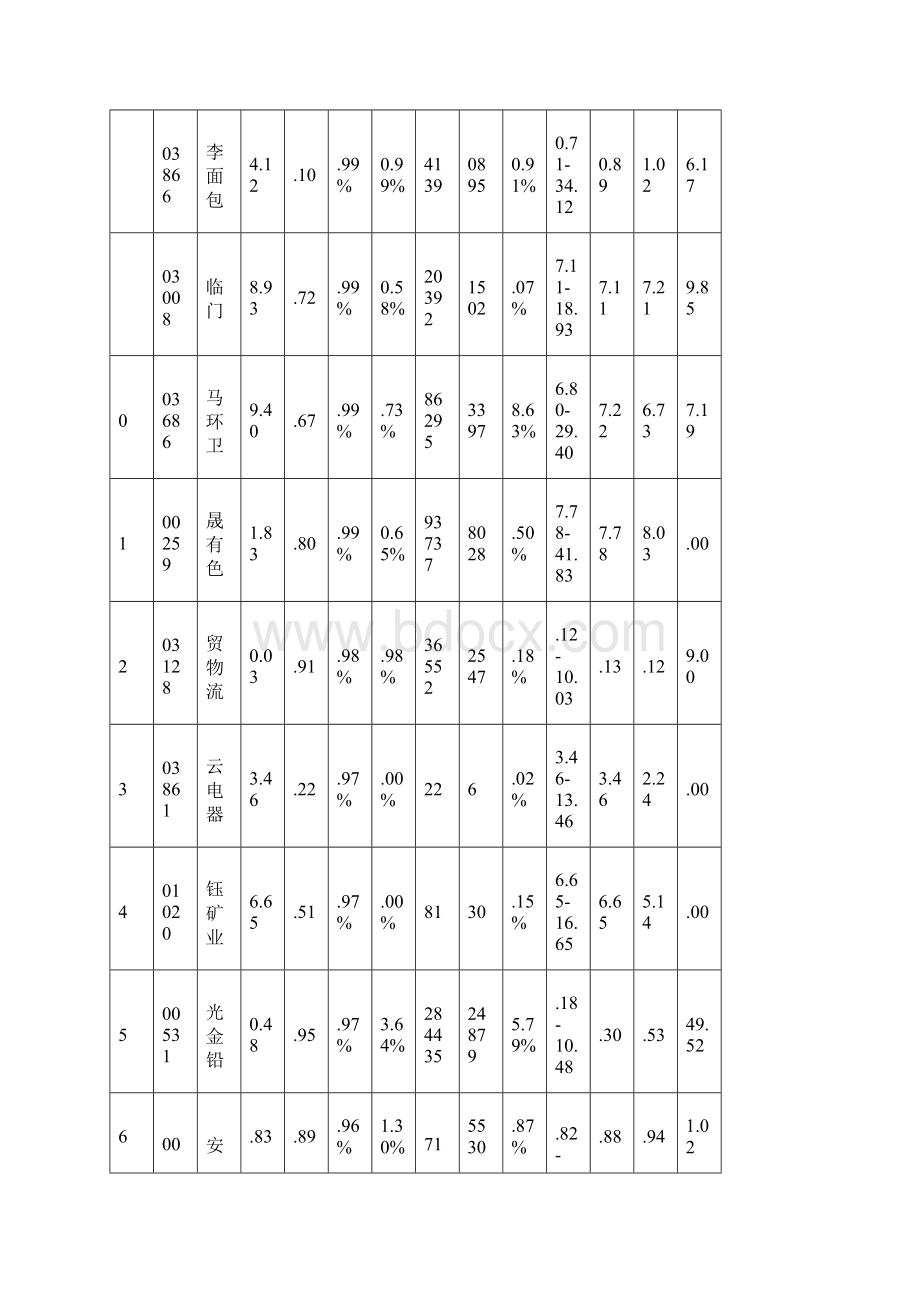 060涨跌情况.docx_第2页