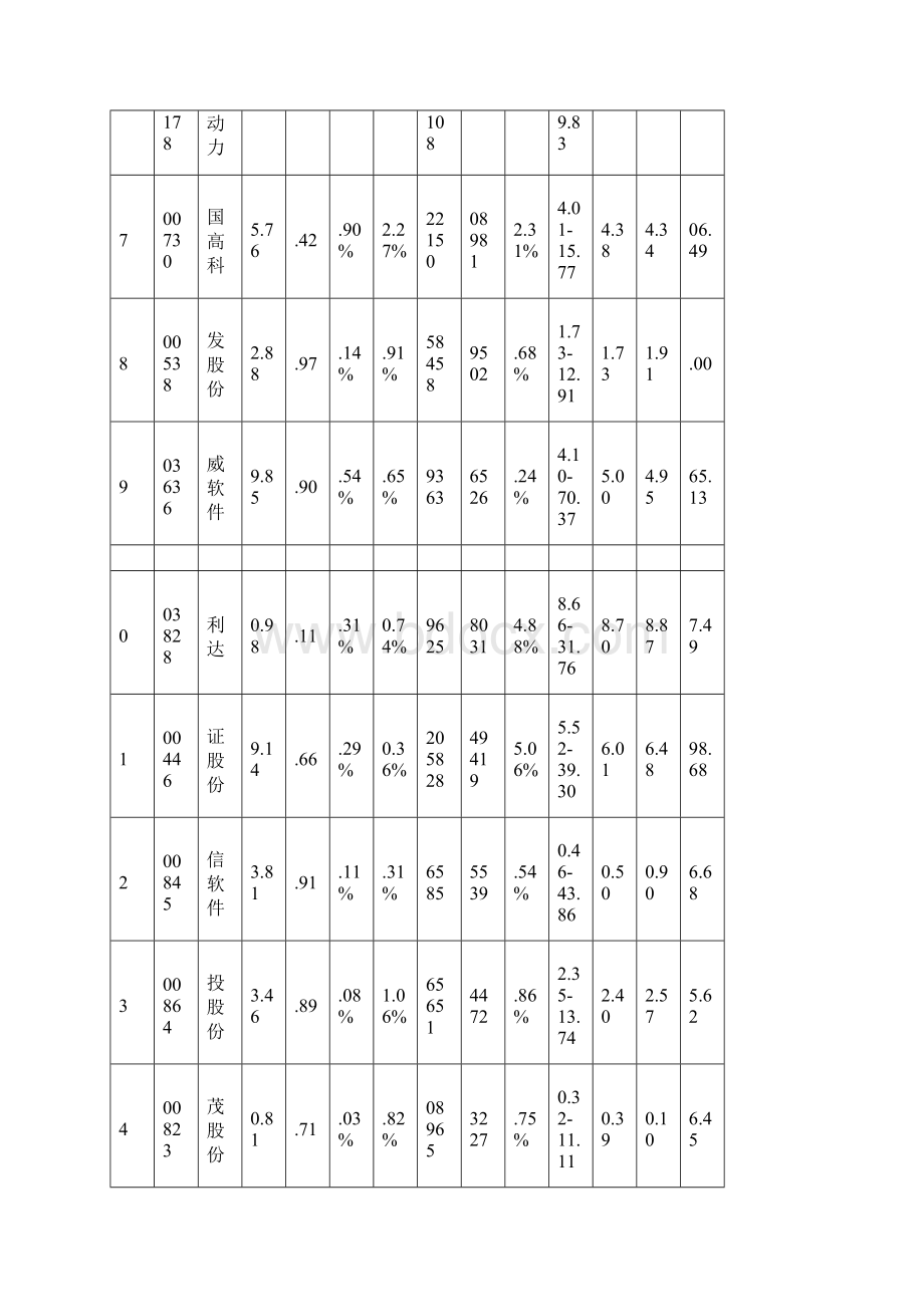 060涨跌情况.docx_第3页