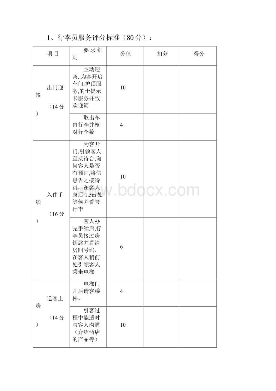 餐厅摆台比赛规则和评分标准.docx_第2页